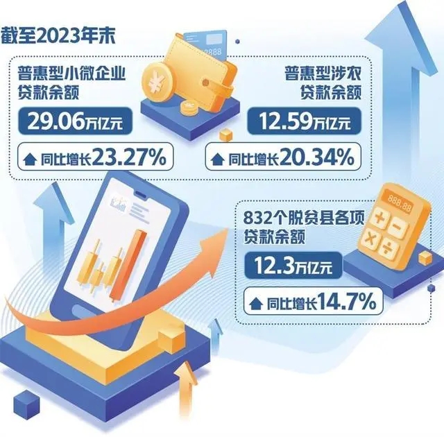 普惠信贷更好满足多样化需求