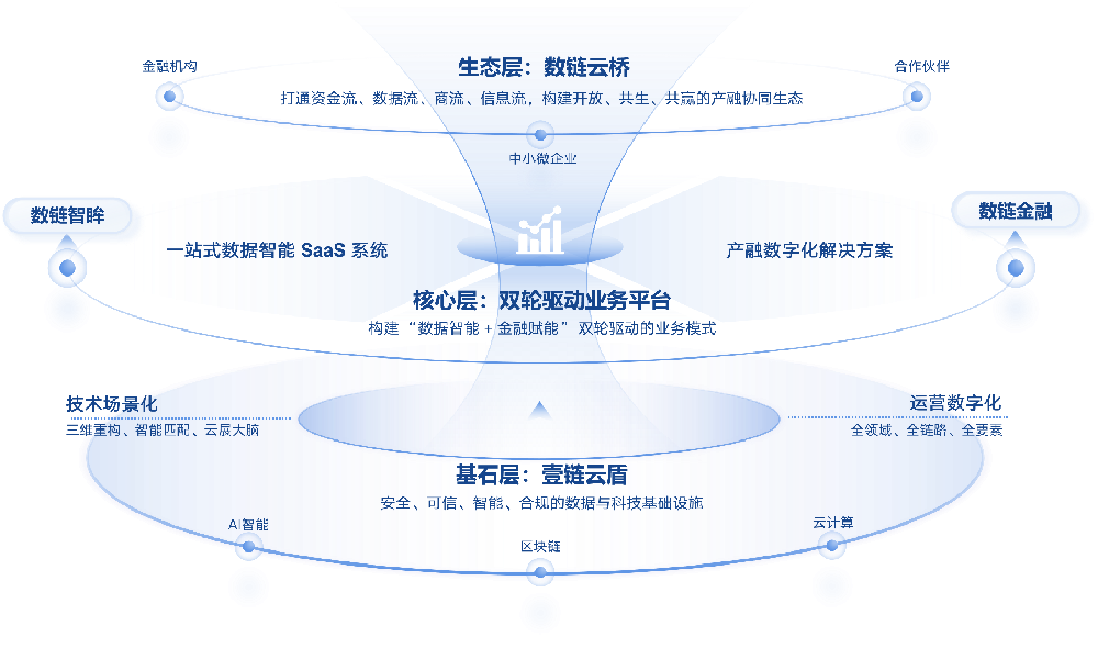 微壹链（重庆）网络科技有限公司介绍