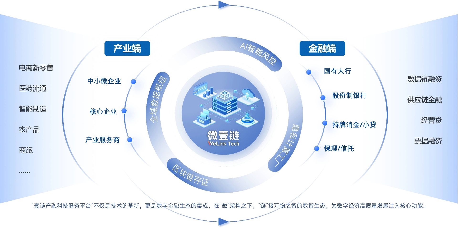 1776158489177383.jpg 壹链产融科技服务平台(1).jpg