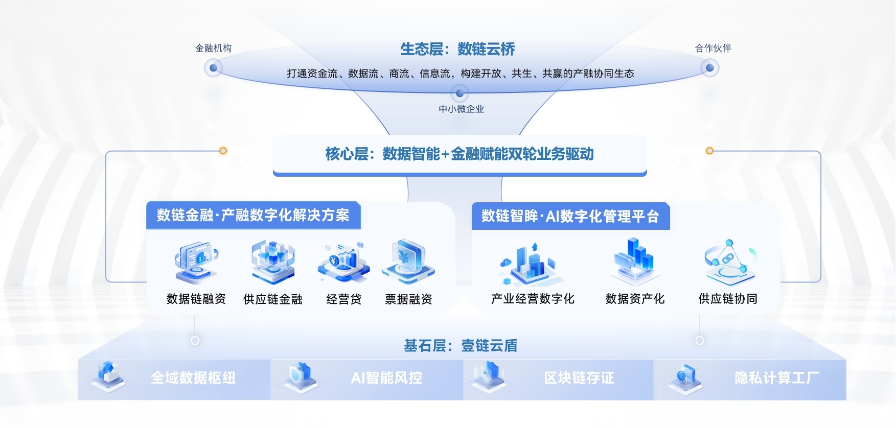 数链共生体系.jpg